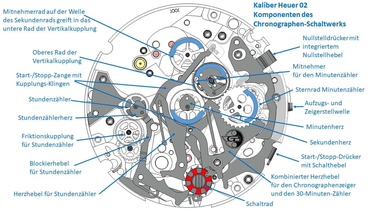 Kaliber Heuer 02 Chrono Komponenten C Gisbert Brunner