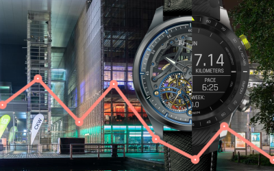 Trendstudie Uhrenmarkt Deloitte x Inhorgenta Uhrenmarkt 2021: Uhr-Zeiten im Wandel