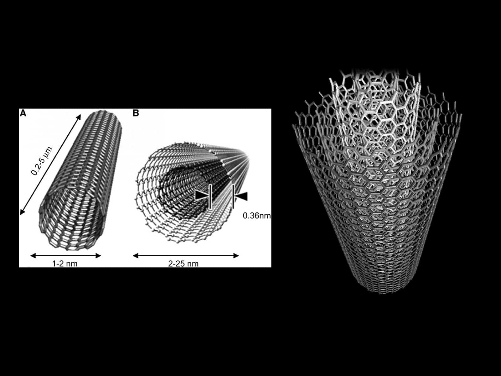 Funktionsprinzip Graphit Nanotubes