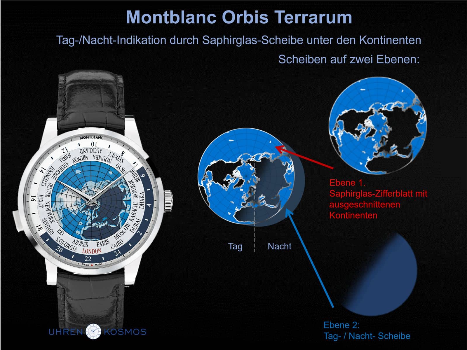 Montblanc Orbis Terrarum Weltzeituhr: Scheiben prägen das Gesicht