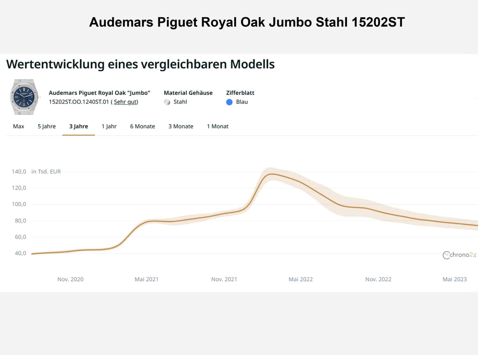 Audemars Piguet Royal Oak 15202ST Preisentwicklung Chrono24 202307