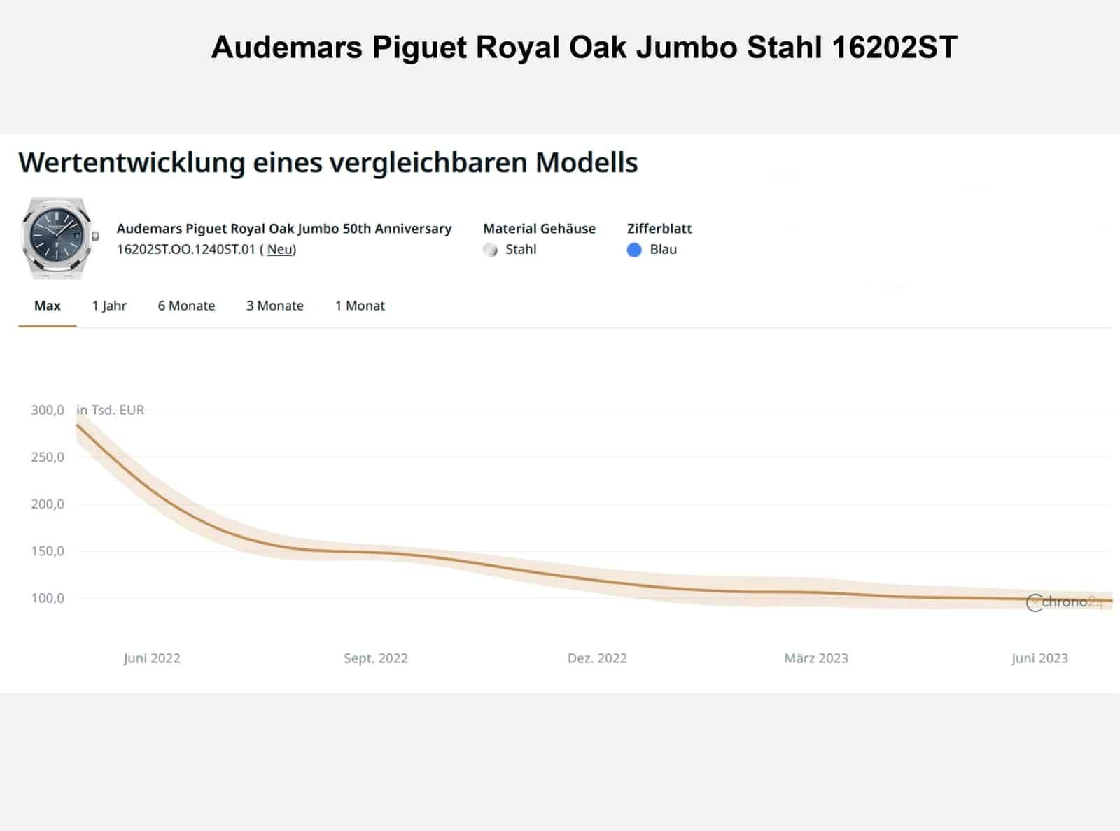 Audemars Piguet Royal Oak 16202ST Preisentwicklung Chrono24 202307