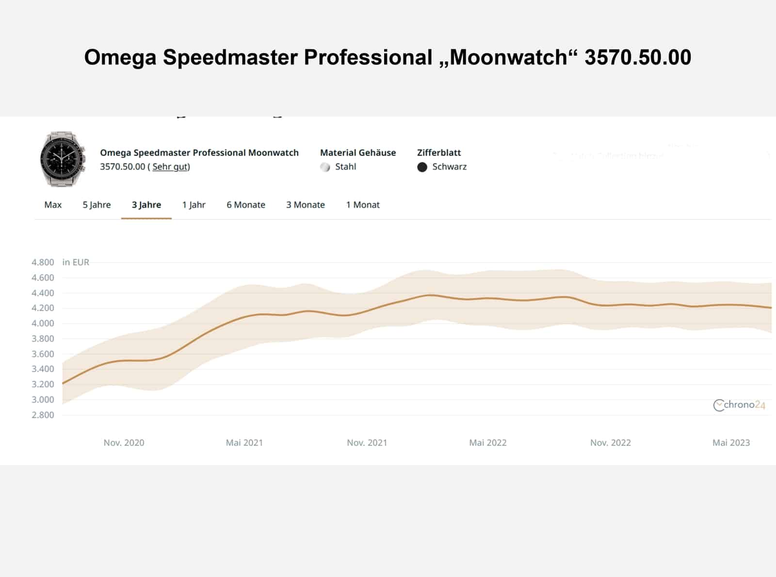 Omega Speedmaster Professional Moonwatch 3570.50.00 Preisentwicklung Chrono24 202307