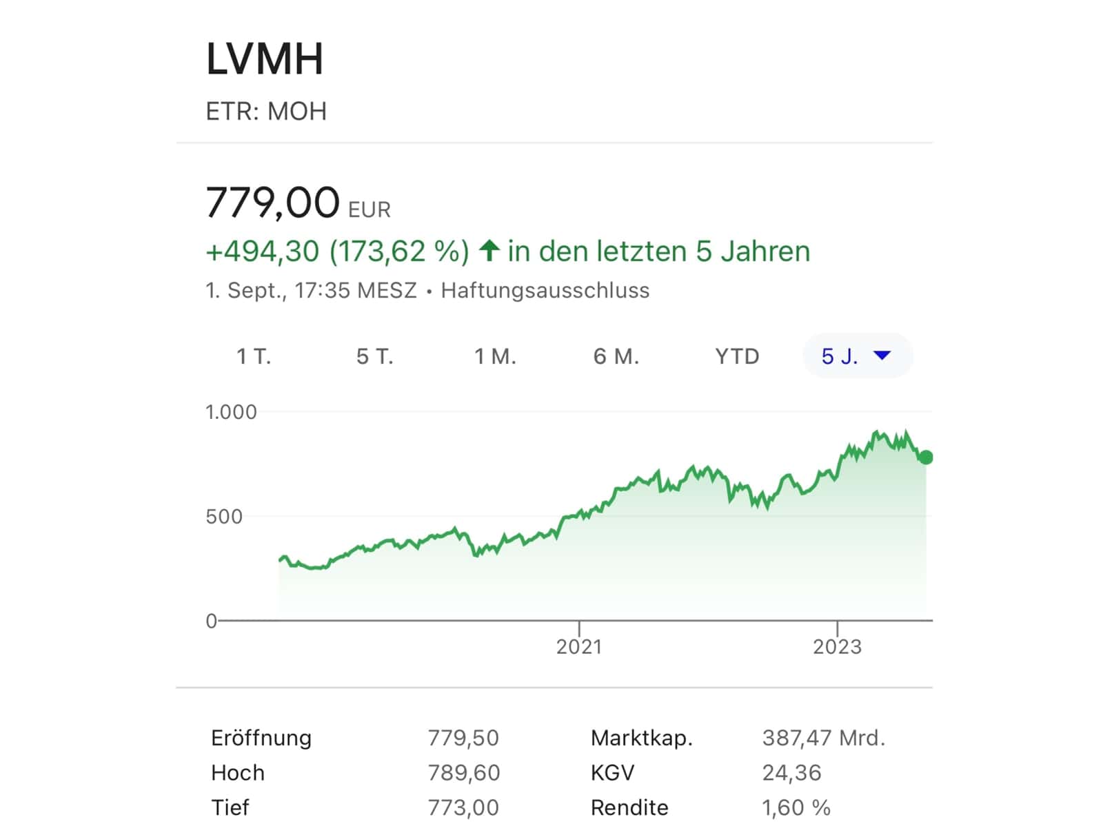 Nach oben: Entwicklung des Aktienkurses der französischen LVMH Gruppe