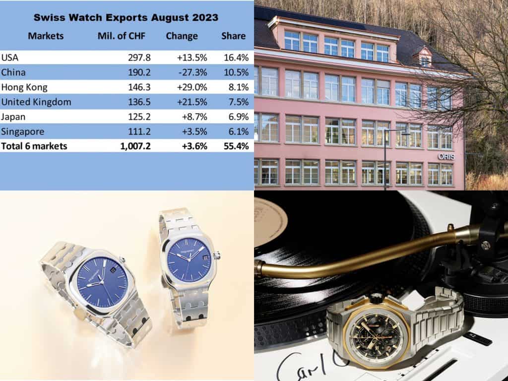 FHS Statistik Uhrenexporte, Oris Nachhaltigkeitsbericht, Pequignet Concorde und Zenith Defy Extreme Carl Cox