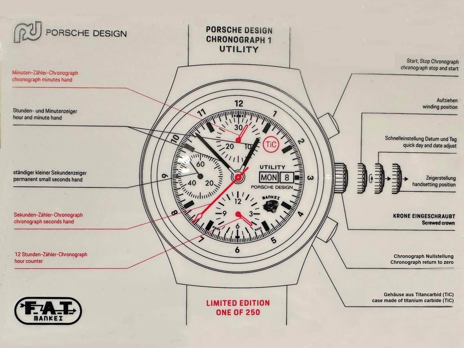 Porsche Design Utility Chronograph Erläuterung