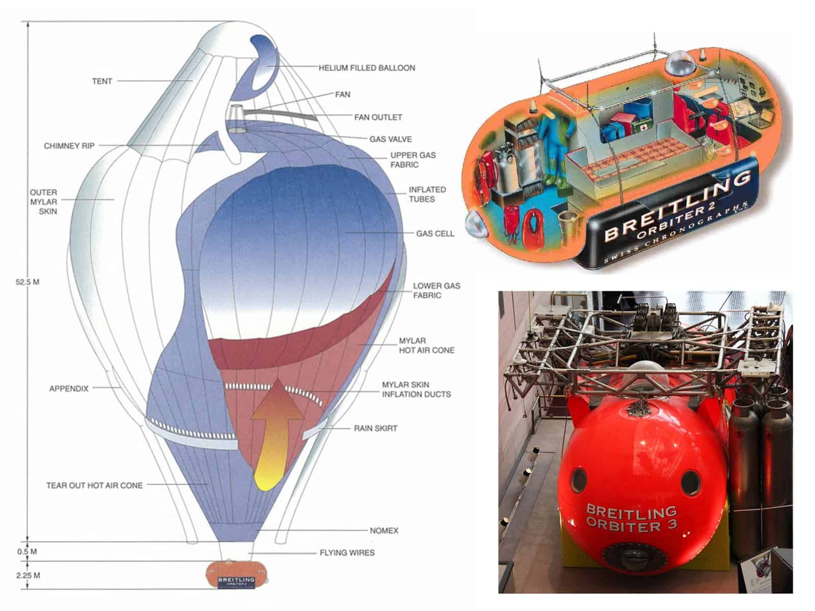 Aufbau der Heißluft-Helumballons sowie der Kapsel mit dem Gerüst für die Gasbehälter