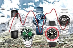 Rückgängige Schweizer Uhrenexporte