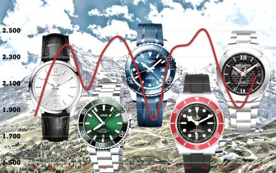 Uhrenindustrie im Februar 2024Rückläufige Schweizer Uhrenexporte: Ist das der Vorbote der Krise?