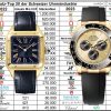 Morgan Stanley Swiss Watch Industry Report Top 20 der Schweizer Uhrenindustrie 2022-2023