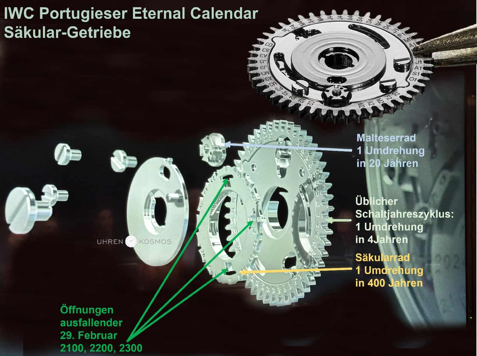IWC Portugieser Eternal Calendar Säkular-Mechanismus Explosion 2 (C) Uhrenkosmos