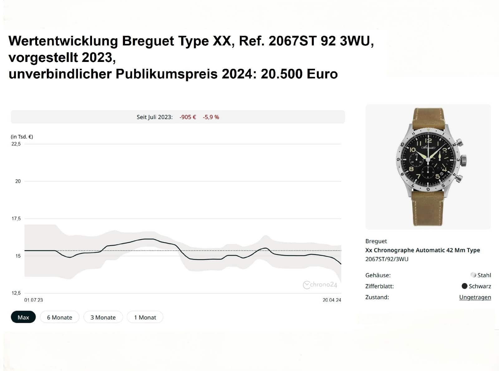 Wertentwicklung Breguet Type XX 2067ST 92 3WU PP 20500 Euro Chrono24